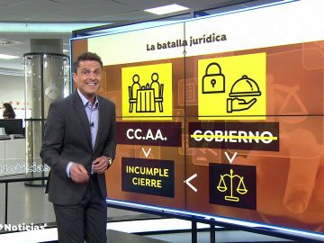 Hablan los juristas sobre el criterio de los tribunales para tumbar o validar restricciones contra el coronavirus