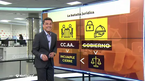 Hablan los juristas sobre el criterio de los tribunales para tumbar o validar restricciones contra el coronavirus Hablan los juristas sobre el criterio de los tribunales para tumbar o validar restricciones contra el coronavirus