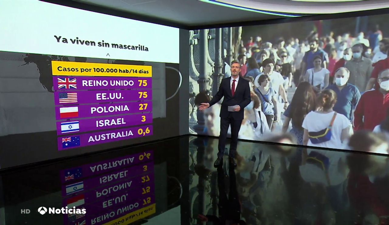 Así está siendo la desescalada de las mascarillas contra el coronavirus en otros países del mundo Así está siendo la desescalada de las mascarillas contra el coronavirus en otros países del mundo