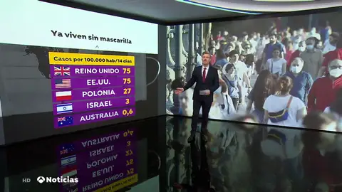Así está siendo la desescalada de las mascarillas contra el coronavirus en otros países del mundo Así está siendo la desescalada de las mascarillas contra el coronavirus en otros países del mundo