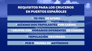 Requisitos para los cruceros en puertos españoles