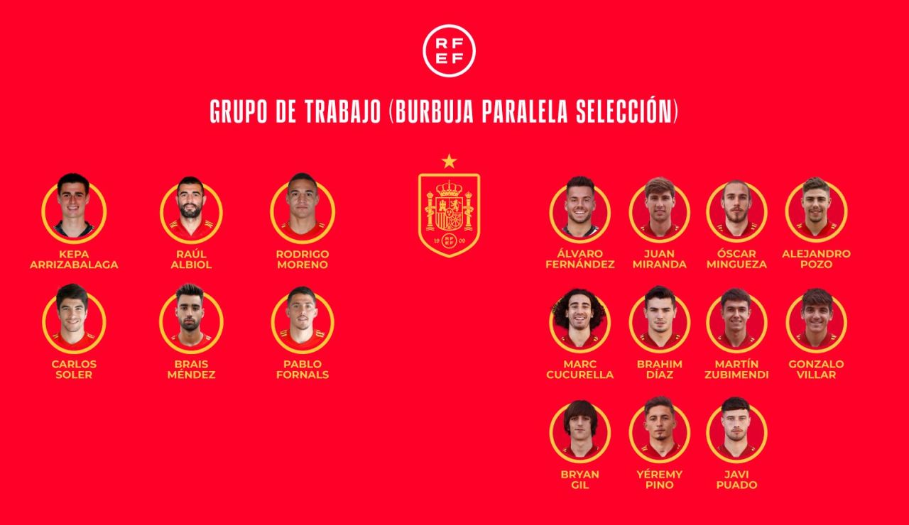 Luis Enrique se queda con 11 jugadores de la sub-21 para la burbuja paralela de la selección española Luis Enrique se queda con 11 jugadores de la sub-21 para la burbuja paralela de la selección española