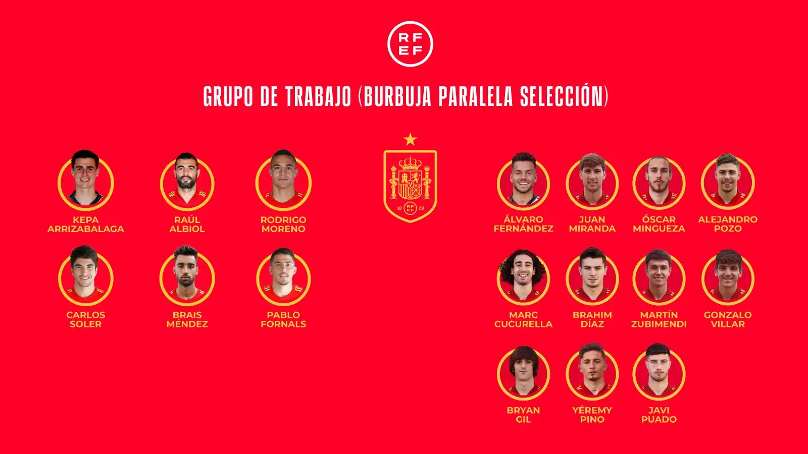 Luis Enrique se queda con 11 jugadores de la sub-21 para la burbuja paralela de la selección española Luis Enrique se queda con 11 jugadores de la sub-21 para la burbuja paralela de la selección española