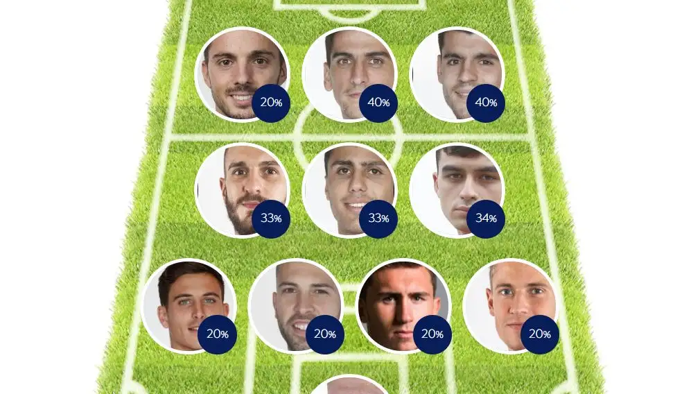 Haz de Luis Enrique y elige el 11 de España para el partido de la Eurocopa ante Polonia Haz de Luis Enrique y elige el 11 de España para el partido de la Eurocopa ante Polonia