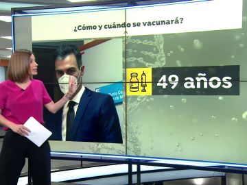 La vacunación de Pedro Sánchez, que le corresponde pronto por edad, será televisada