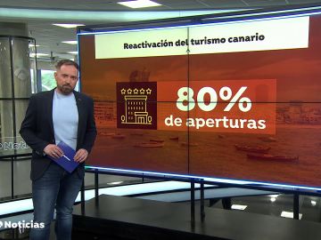 El sector hotelero se reactiva en Canarias con la llegada del verano y la ocupación podría alcanzar el 50%