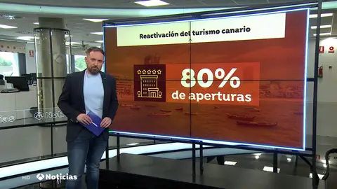 El sector hotelero se reactiva en Canarias con la llegada del verano y la ocupación podría alcanzar el 50% El sector hotelero se reactiva en Canarias con la llegada del verano y la ocupación podría alcanzar el 50%