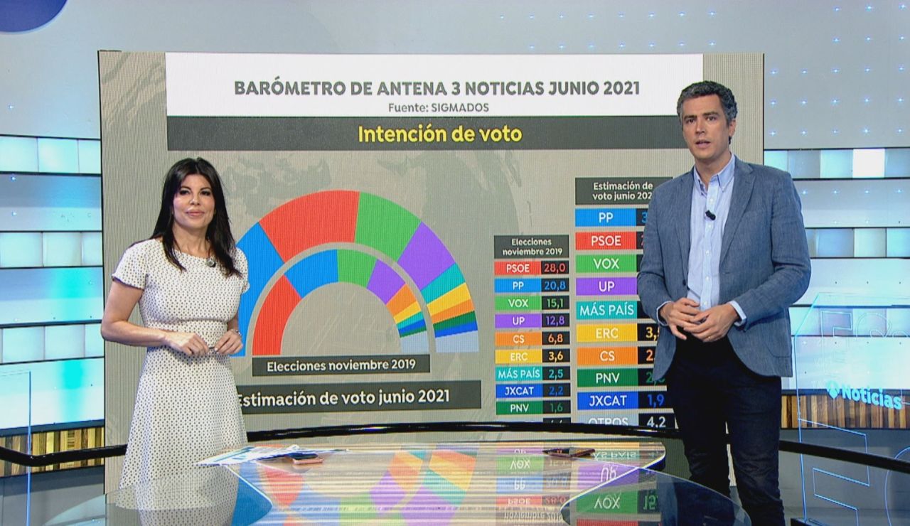 Barómetro de SigmaDos. Barómetro de SigmaDos.