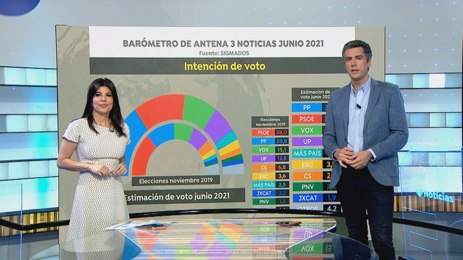 Bar&oacute;metro de SigmaDos.