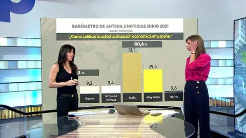 Encuesta de SigmaDos. Encuesta de SigmaDos.