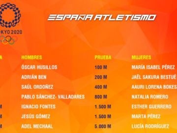 Los 56 atletas que representarán a España en los Juegos Olímpicos de Tokio
