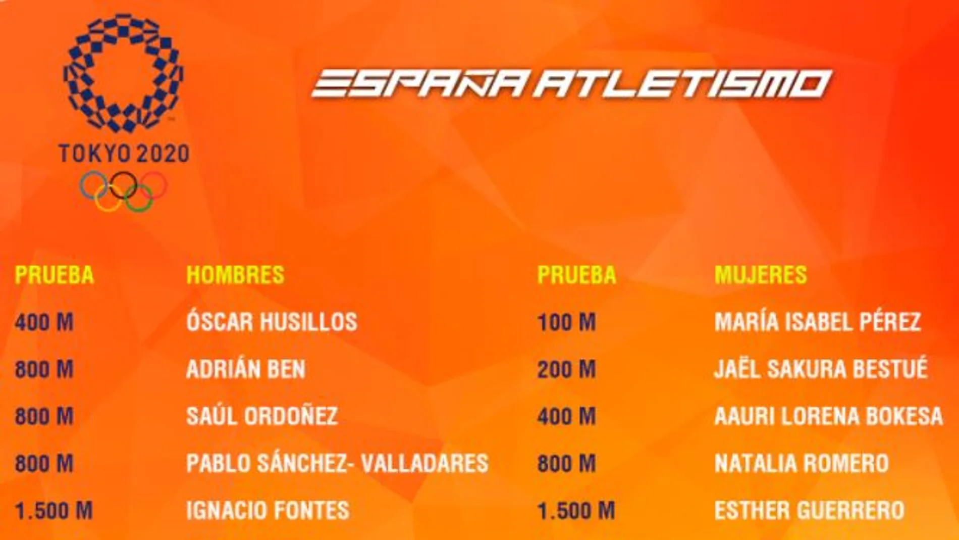Los 56 atletas que representarán a España en los Juegos Olímpicos de Tokio
