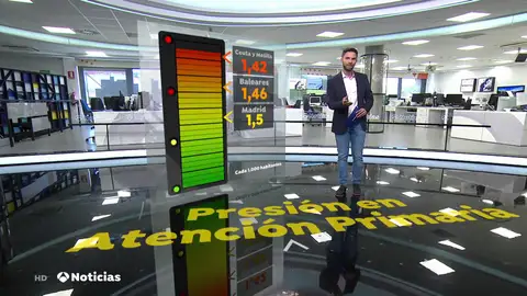 Los centros de atención primaria de Cataluña denuncian que están colapsados ante el aumento de casos Los centros de atención primaria de Cataluña denuncian que están colapsados ante el aumento de casos