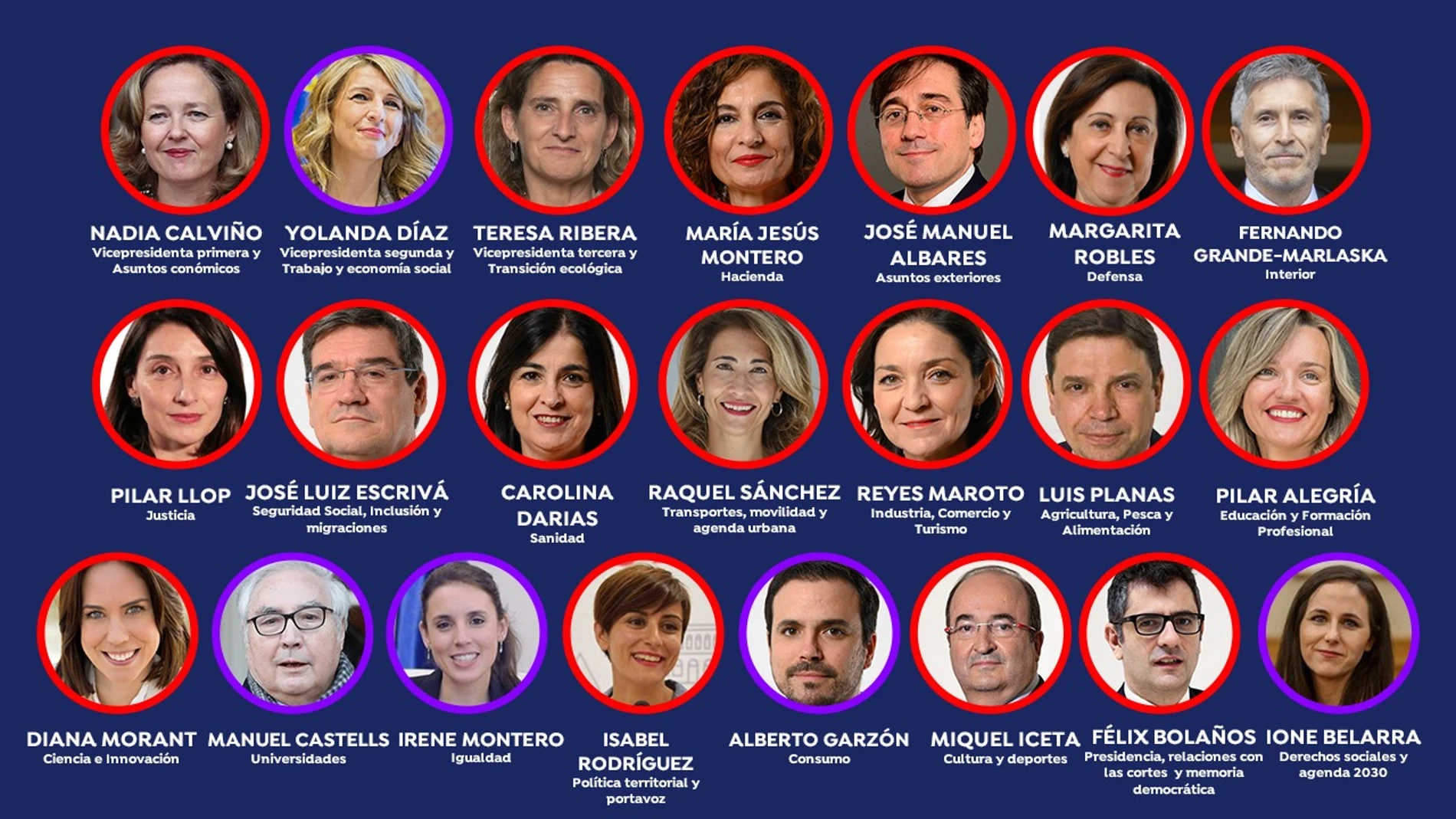 Quién es quién en el nuevo Gobierno de coalición tras la remodelación de Pedro Sánchez 