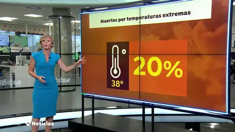 Las temperaturas extremas cada vez más frecuentes pueden provocar un aumento de la mortalidad Las temperaturas extremas cada vez más frecuentes pueden provocar un aumento de la mortalidad