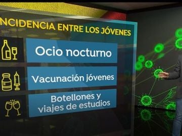 ¿Cuáles son los factores que afectan al aumento de contagios en España?