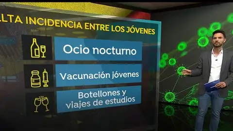 ¿Cuáles son los factores que afectan al aumento de contagios en España? ¿Cuáles son los factores que afectan al aumento de contagios en España?