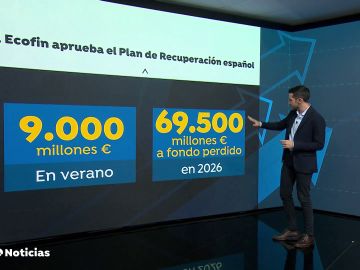 Bruselas da luz verde a los fondos europeos para España 