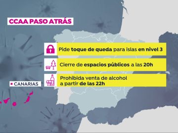 Mapa de restricciones