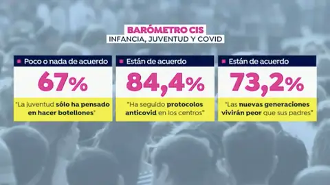 Barómetro CIS infancia, juventud y covid Barómetro CIS infancia, juventud y covid