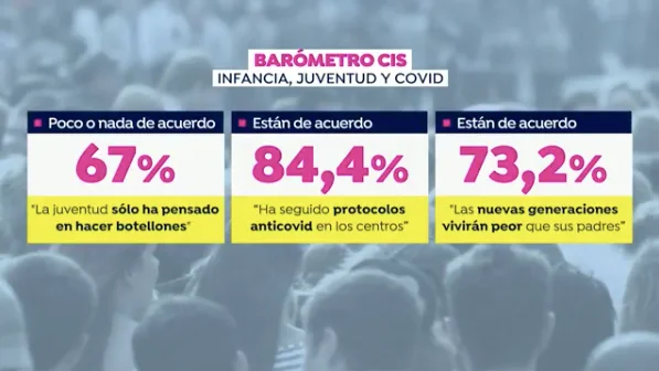 Bar&oacute;metro CIS infancia, juventud y covid
