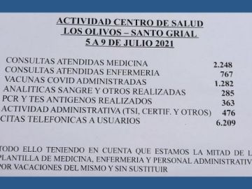 La imagen que muestra el colapso de pacientes de un centro de salud de Huesca: "No podemos más"