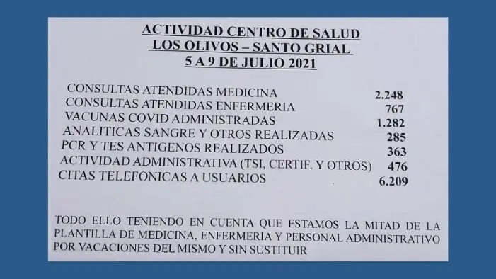 La imagen que muestra el colapso de pacientes de un centro de salud de Huesca: "No podemos más" La imagen que muestra el colapso de pacientes de un centro de salud de Huesca: "No podemos más"