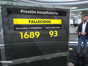 La incidencia acumulada, en niveles de febrero pero con un numero de muertos y una presi&oacute;n hospitalaria mucho menor