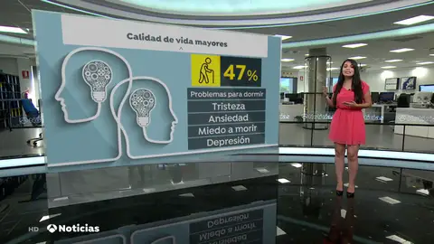 calidad de vida calidad de vida