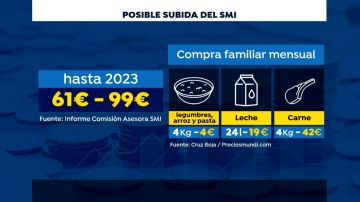 Posible subida del salario mínimo interprofesional (SMI)