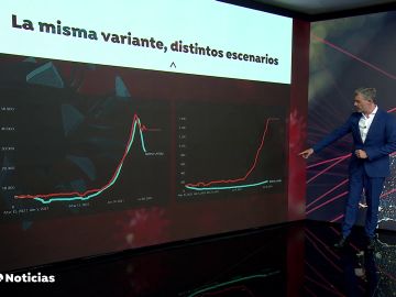 La variante Delta urge a la vacunación frente al COVID-19 ante el aumento de casos