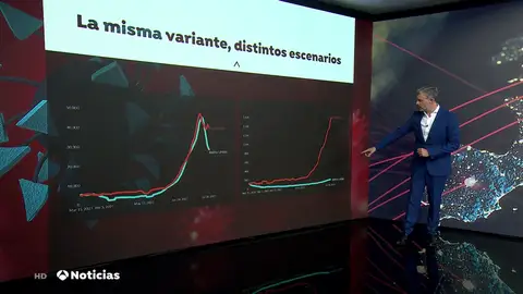 La variante Delta urge a la vacunación frente al COVID-19 ante el aumento de casos La variante Delta urge a la vacunación frente al COVID-19 ante el aumento de casos