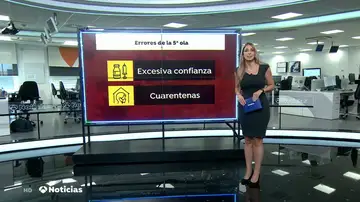 Los errores que nos han llevado a la quinta ola de coronavirus: adiós a la mascarilla, incumplimiento de cuarentenas... Los errores que nos han llevado a la quinta ola de coronavirus: adiós a la mascarilla, incumplimiento de cuarentenas...