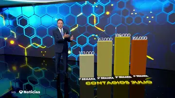 La quinta ola de coronavirus multiplica por 8 los contagios en las residencias de mayores La quinta ola de coronavirus multiplica por 8 los contagios en las residencias de mayores