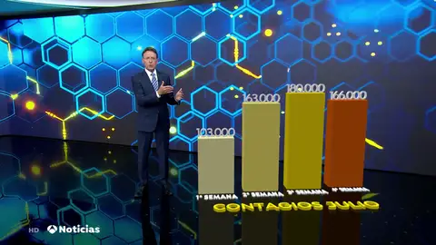 La quinta ola de coronavirus multiplica por 8 los contagios en las residencias de mayores La quinta ola de coronavirus multiplica por 8 los contagios en las residencias de mayores