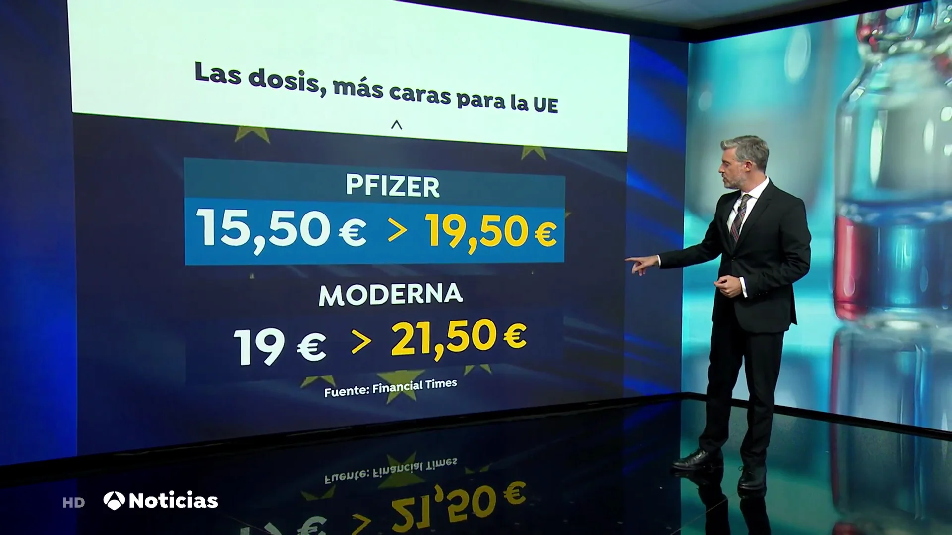 La Unión Europea ha pagado más caras las vacunas de Pfizer y Moderna en su último contrato La Unión Europea ha pagado más caras las vacunas de Pfizer y Moderna en su último contrato
