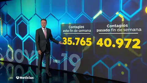Se ralentiza el número de contagios por coronavirus, pero sigue preocupando la presión hospitalaria Se ralentiza el número de contagios por coronavirus, pero sigue preocupando la presión hospitalaria