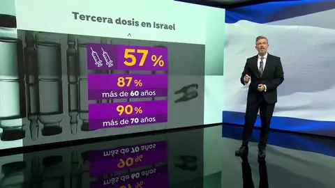 Israel arranca la vacunación general a mayores de 60 años con la tercera dosis de Pfizer Israel arranca la vacunación general a mayores de 60 años con la tercera dosis de Pfizer