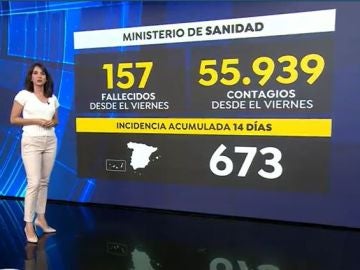 Datos sanidad 2 de agosto 2021