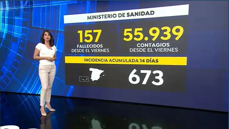 Datos sanidad 2 de agosto 2021 Datos sanidad 2 de agosto 2021
