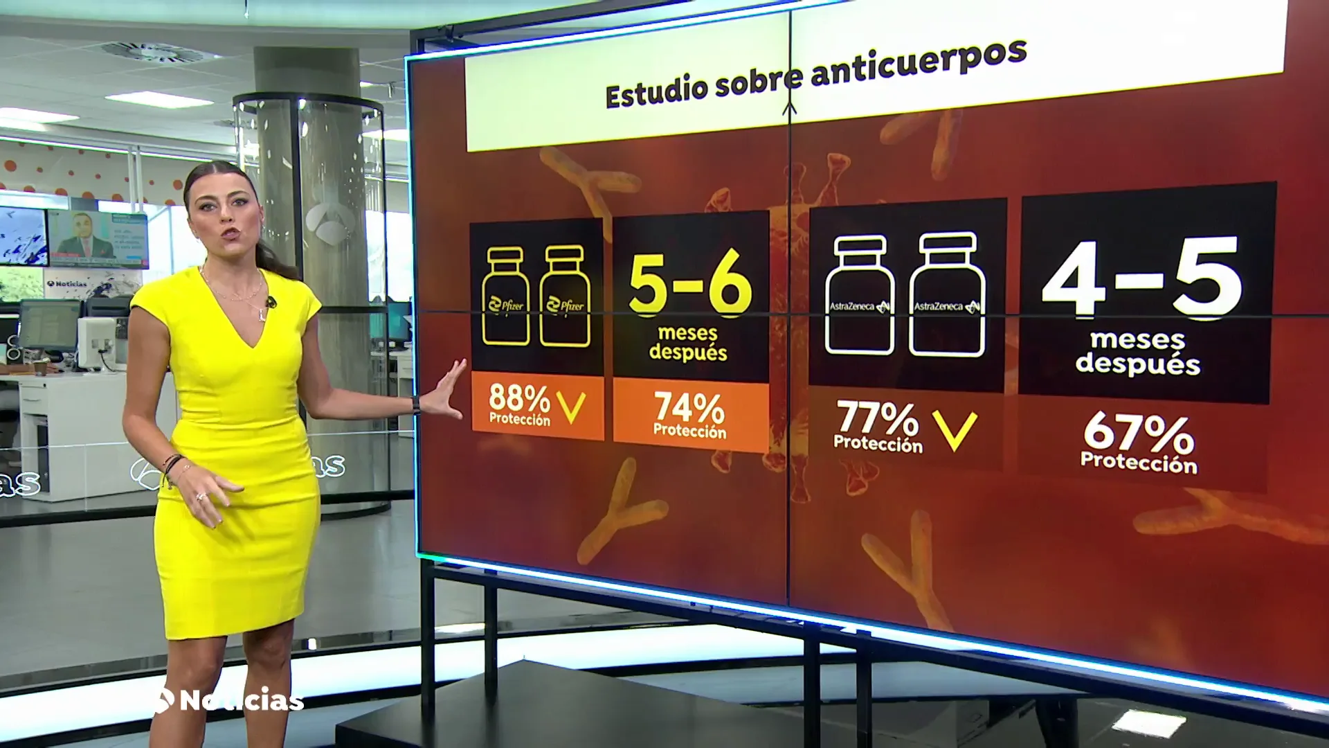 DURACIÓN ANTICUERPOS DURACIÓN ANTICUERPOS