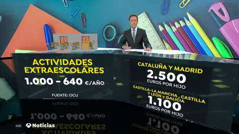 Las familias españolas se gastan de media 1.890 euros por hijo en el inicio del curso escolar Las familias españolas se gastan de media 1.890 euros por hijo en el inicio del curso escolar