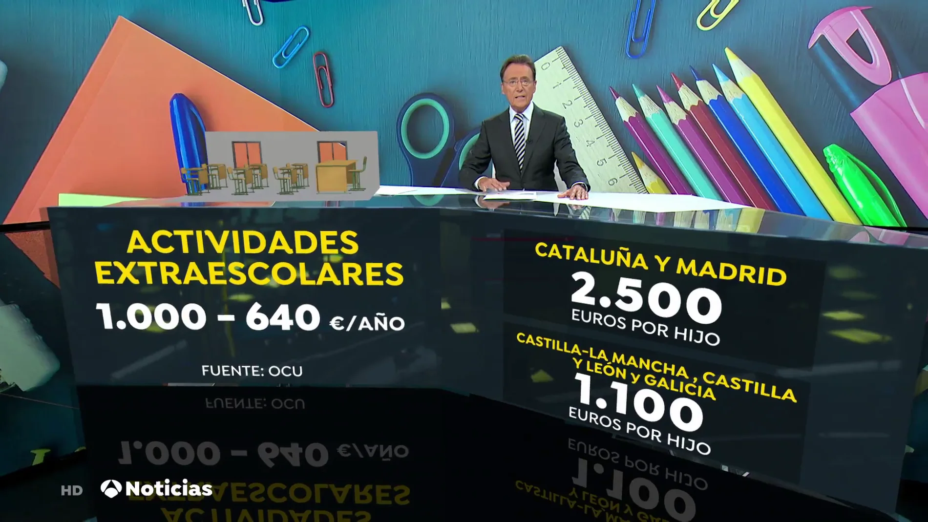 Las familias españolas se gastan de media 1.890 euros por hijo en el inicio del curso escolar