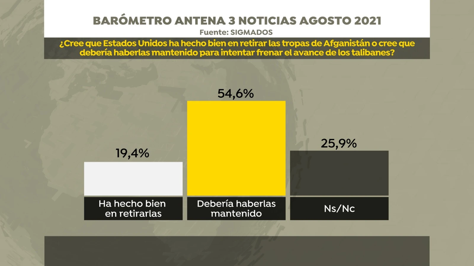 Encuesta Encuesta