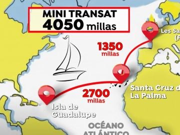 Ruta Mini Transat