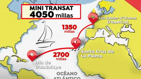 Ruta Mini Transat Ruta Mini Transat