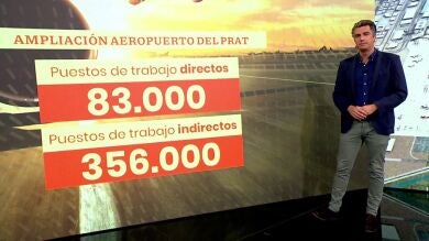 El palo económico para Barcelona que supone cancelar la ampliación de El Prat, en cifras