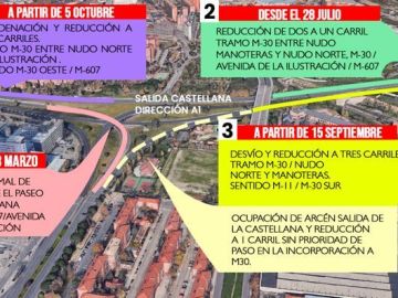 Los cortes de tráfico en Madrid por las obras en el Nudo Norte a partir del miércoles 15