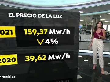 ¿Por qué las medidas anunciadas por el Gobierno no se notan en el precio diario de la luz? ¿Por qué las medidas anunciadas por el Gobierno no se notan en el precio diario de la luz?
