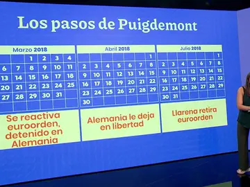 Lorena García. Lorena García.